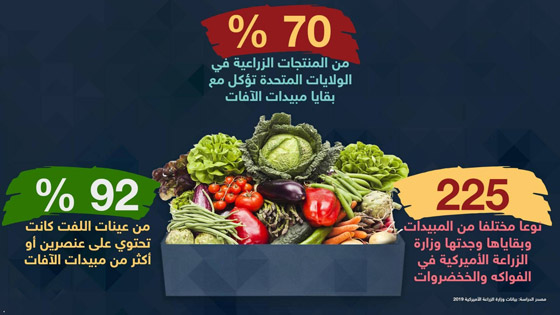 تعرفوا الى الخضراوات والفواكه الأكثر تلوثا بالمبيدات السامة صورة رقم 2