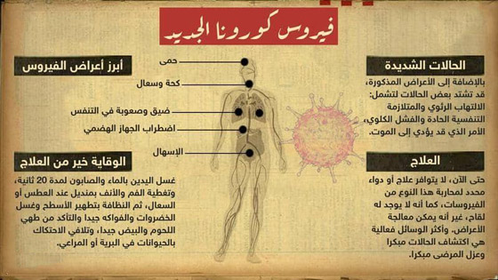 كيف يهاجم فيروس كورونا الجديد جسم الإنسان؟ صورة رقم 1