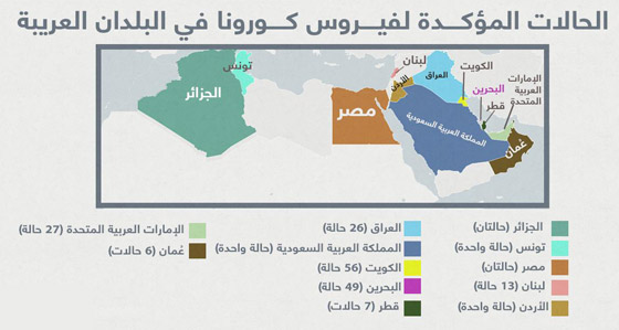 فيروس كورونا ينتشر بـ12 بلدا عربيا.. إليكم القائمة وعدد حالات الإصابة صورة رقم 1