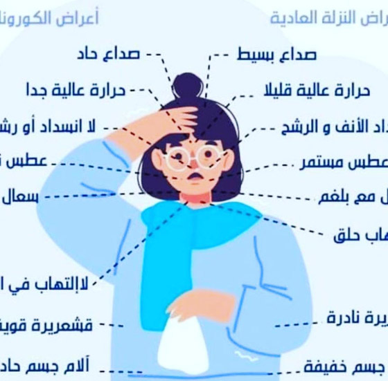 متعافون من فيروس كورونا القاتل يقصون حكاياتهم داخل الحجر الصحي صورة رقم 10 متعافون من فيروس كورونا القاتل يقصون حكاياتهم داخل الحجر الصحي صورة رقم 10