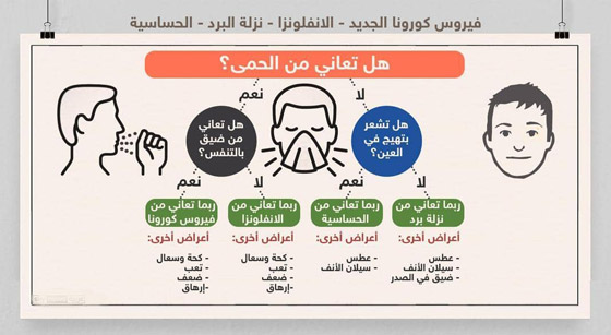ماهي أعراض فيروس كورونا الخطيرة ومتى ينبغي طلب الرعاية الصحية؟ صورة رقم 1