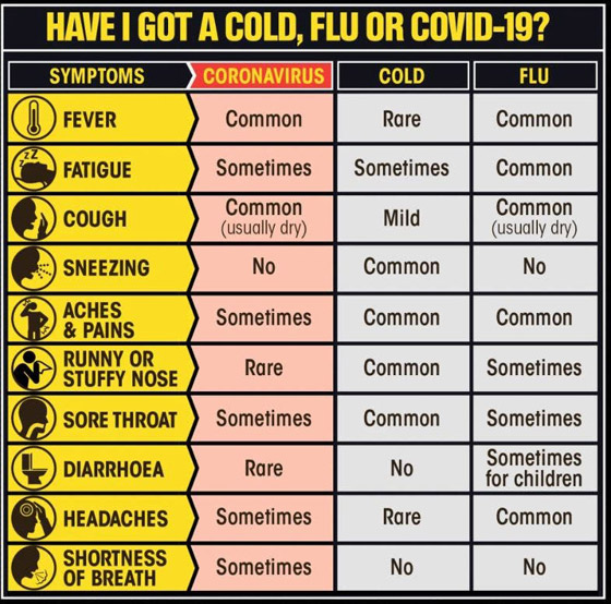 5 خطوات لعلاج الأعراض الطفيفة لعدوى كورونا بالمنزل صورة رقم 3