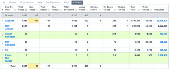 تحذير عالمي: فيروس كورونا لم يتغير وما زال فتاكا ينتشر بخطورة! صورة رقم 4
