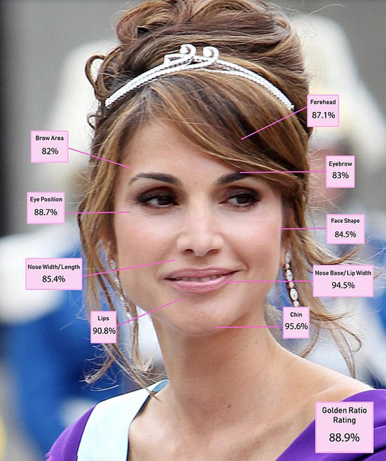 الملكة رانيا العبد الله ثاني أجمل الملكات والأميرات في العالم بعد الأميرة ديانا صورة رقم 4