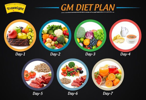 حمية جنرال موتورز: خطة مفصّلة لخسارة 7 كيلوغرامات خلال أسبوع فقط صورة رقم 5