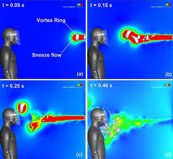 أقنعة الوجه البلاستيكية لا تحمي من كورونا! صورة رقم 3