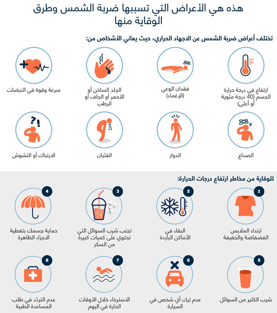 إليكم 8 أعراض لضربة الشمس وطرق الوقاية منها صورة رقم 1
