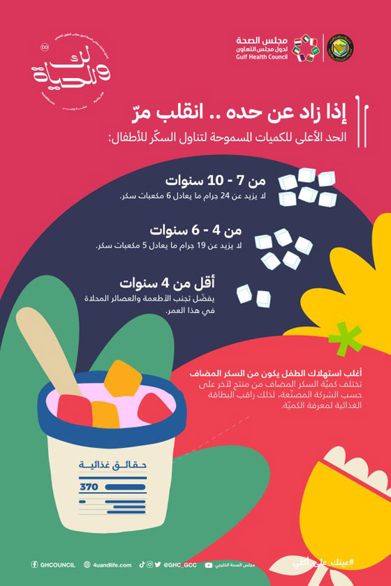 ما هي كمية السكر المسموحة للطفل خلال اليوم بحسب عمره؟ صورة رقم 7