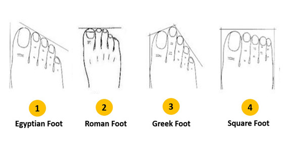 اعرف شخصيتك من شكل قدمك..! صورة رقم 1 اعرف شخصيتك من شكل قدمك..! صورة رقم 1