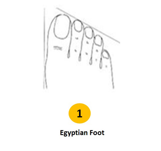 اعرف شخصيتك من شكل قدمك..! صورة رقم 2 اعرف شخصيتك من شكل قدمك..! صورة رقم 2