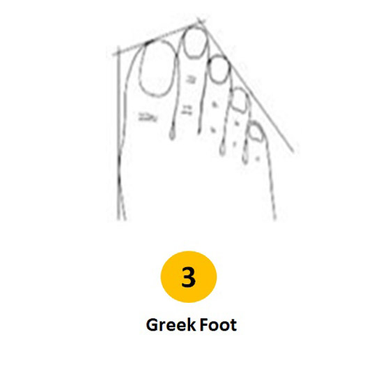 اعرف شخصيتك من شكل قدمك..! صورة رقم 4 اعرف شخصيتك من شكل قدمك..! صورة رقم 4
