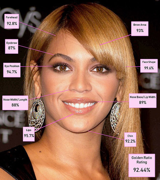 العلم يقول كلمته.. هذه أجمل نساء العالم!.. ما هي المعايير؟ صورة رقم 4