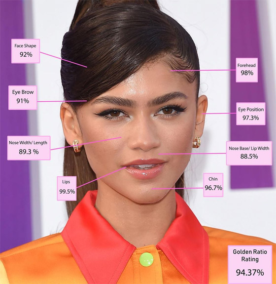 العلم يقول كلمته.. هذه أجمل نساء العالم!.. ما هي المعايير؟ صورة رقم 2