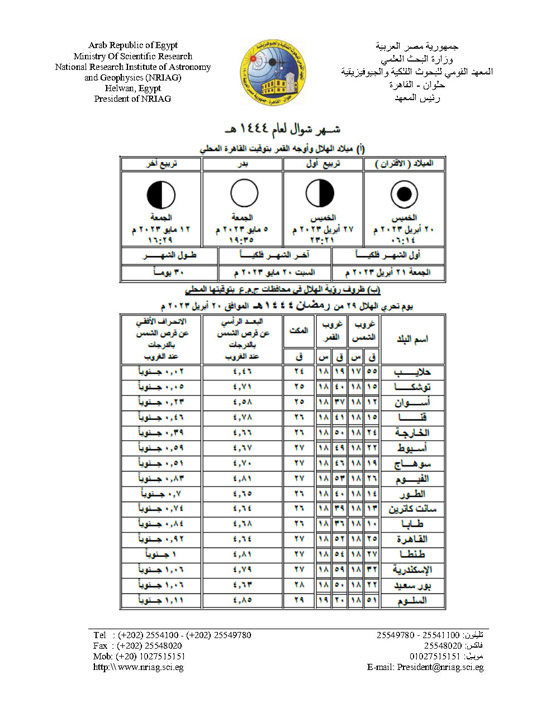 صورة رقم 3 - فلكيا.. هذا موعد عيد الفطر المبارك صورة رقم 3 - فلكيا.. هذا موعد عيد الفطر المبارك