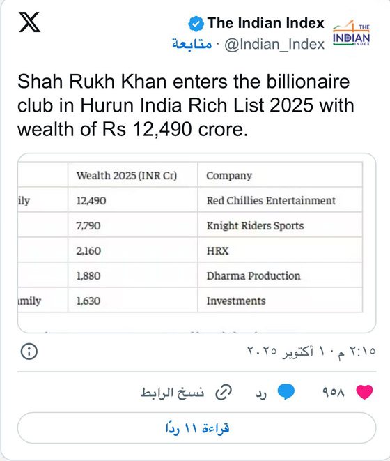 شاروخان يدخل نادي المليارديرات.. النجم الهندي يتفوق على تايلور سويفت صورة رقم 1