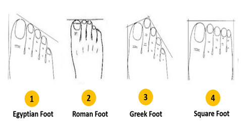 اعرف شخصيتك من شكل قدمك..!